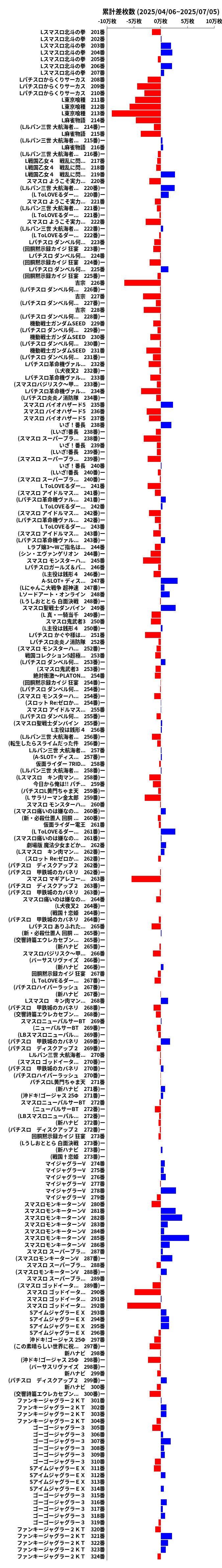 累計差枚数の画像