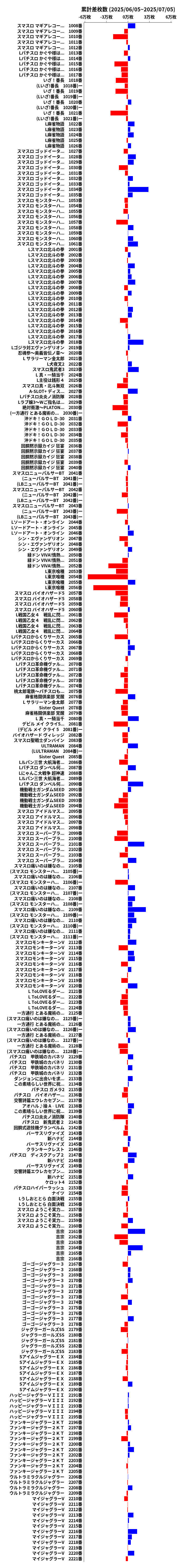 累計差枚数の画像