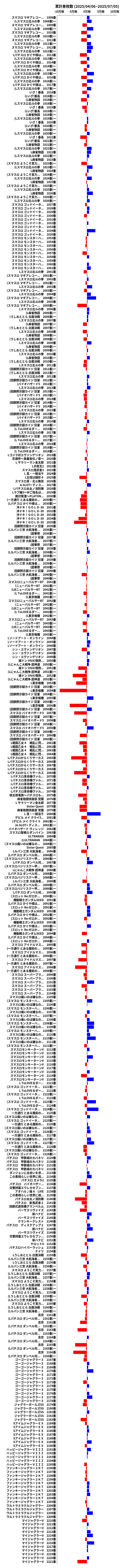 累計差枚数の画像