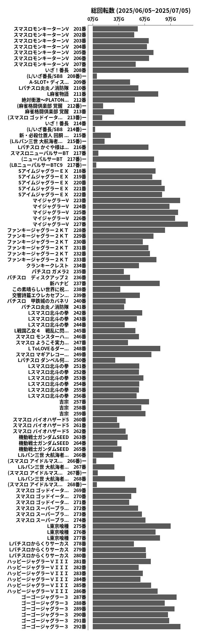 累計差枚数の画像