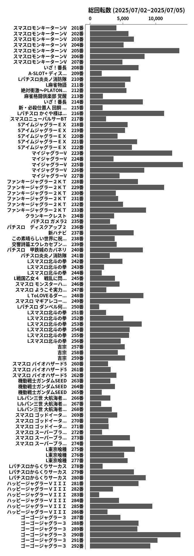 累計差枚数の画像