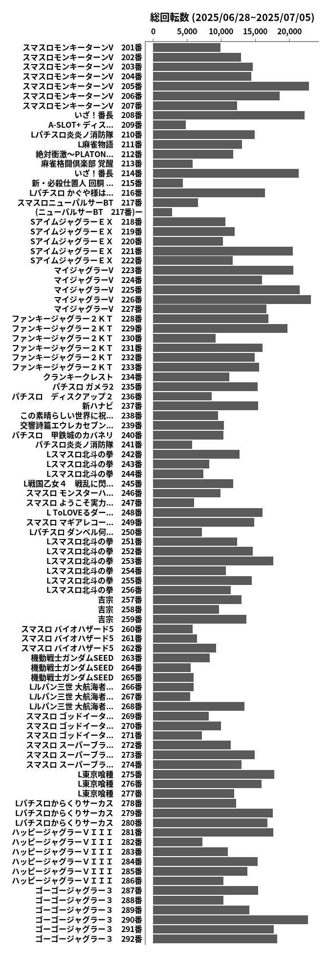 累計差枚数の画像