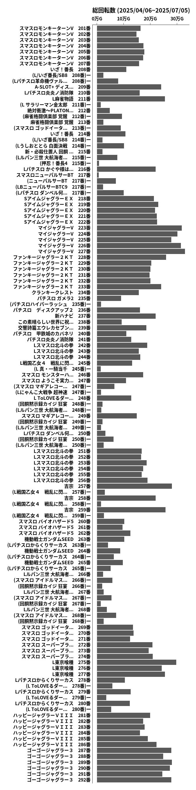 累計差枚数の画像
