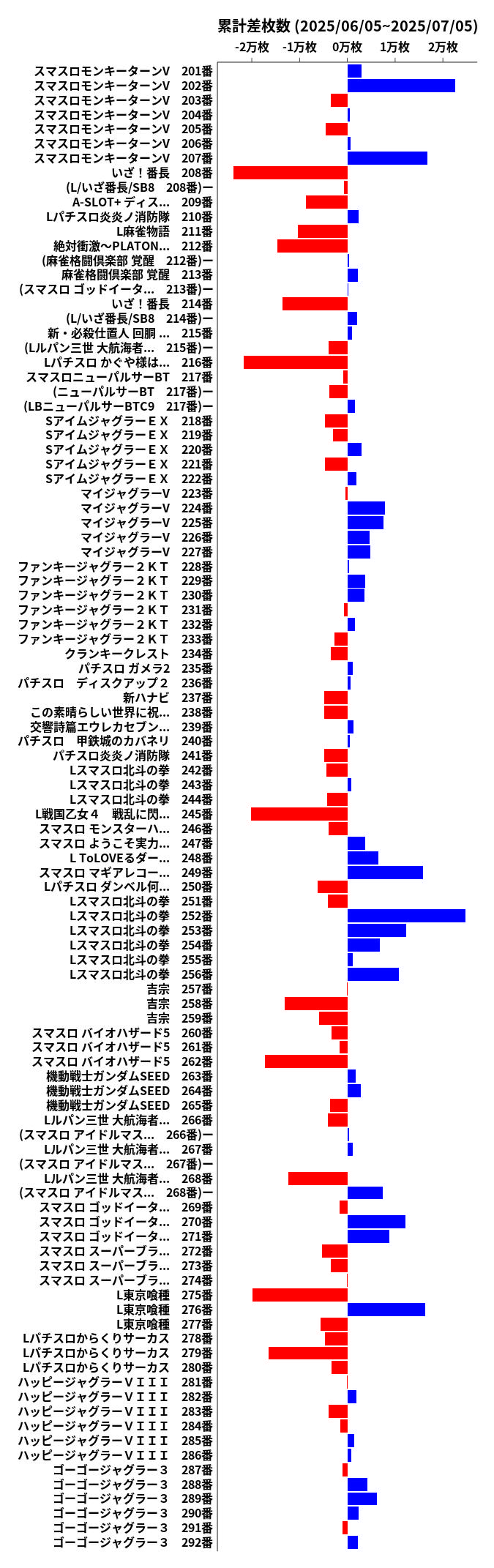 累計差枚数の画像