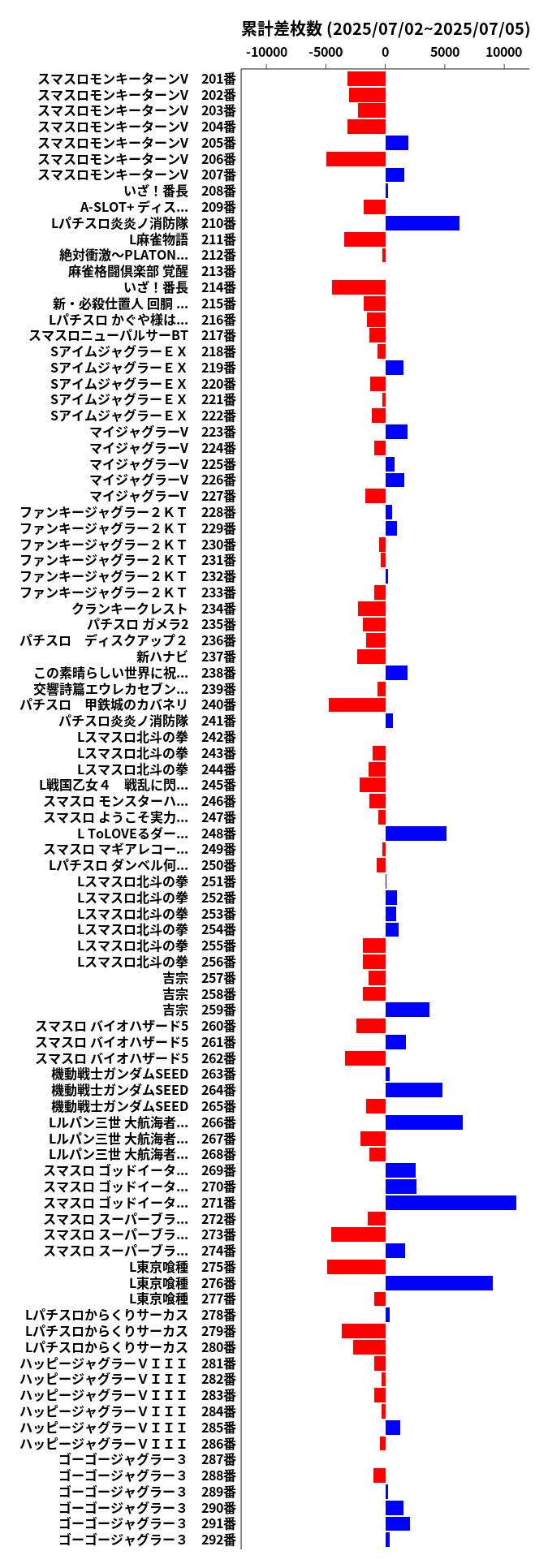 累計差枚数の画像
