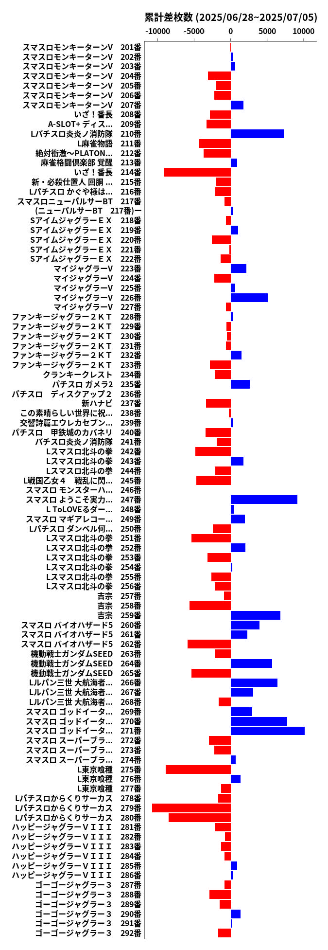 累計差枚数の画像
