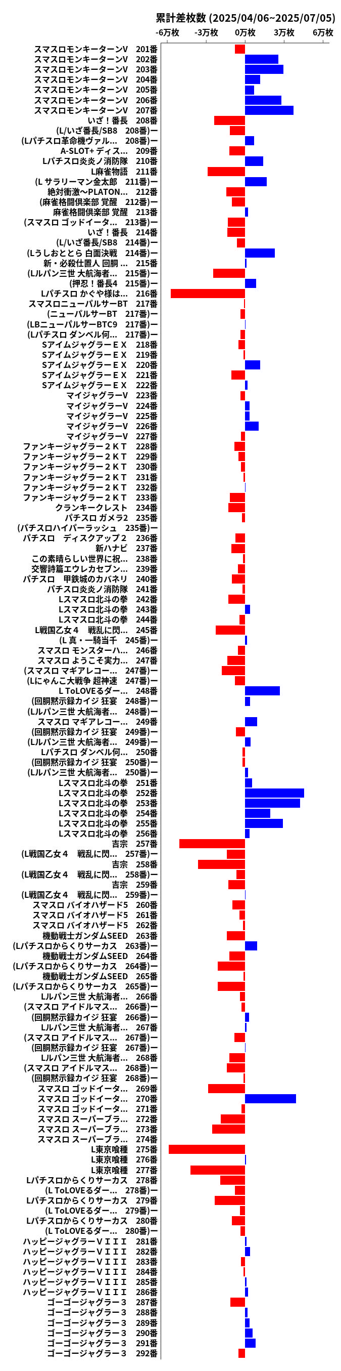 累計差枚数の画像