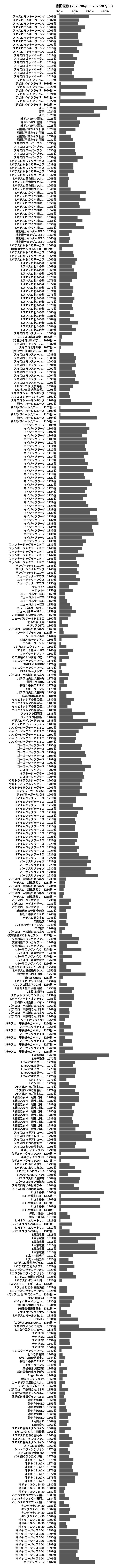 累計差枚数の画像
