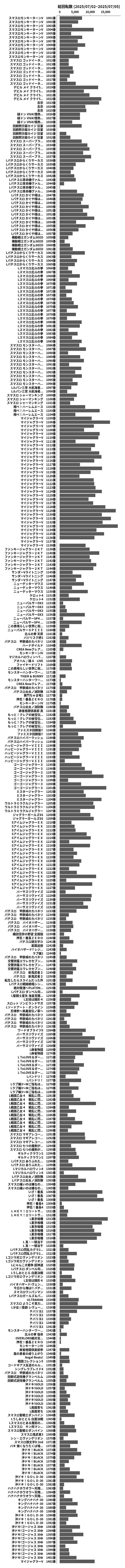 累計差枚数の画像