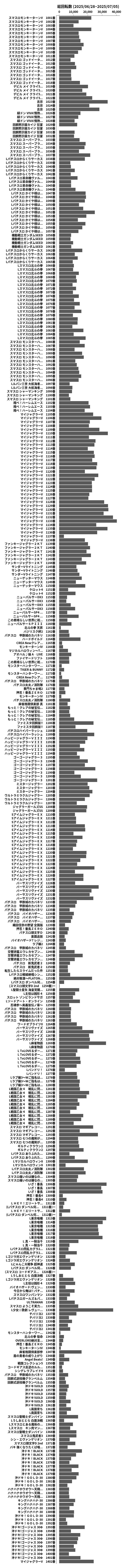 累計差枚数の画像