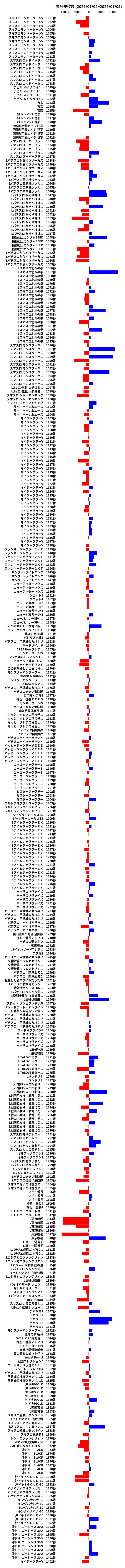 累計差枚数の画像