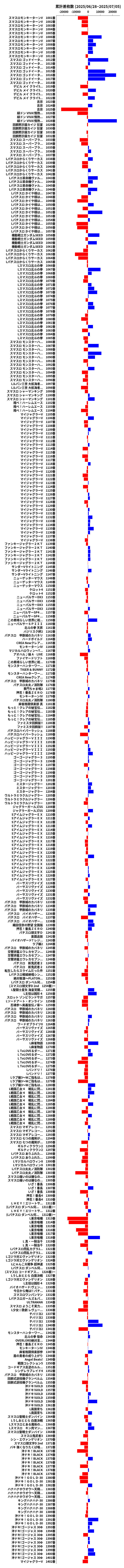 累計差枚数の画像