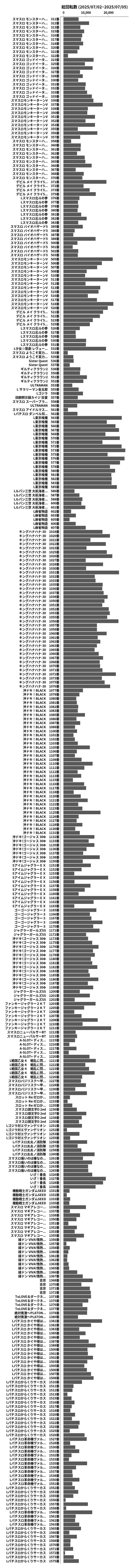 累計差枚数の画像