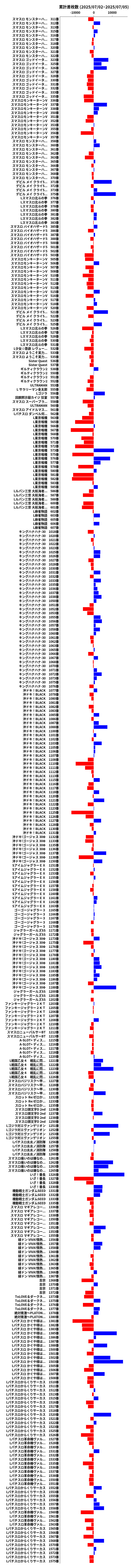 累計差枚数の画像