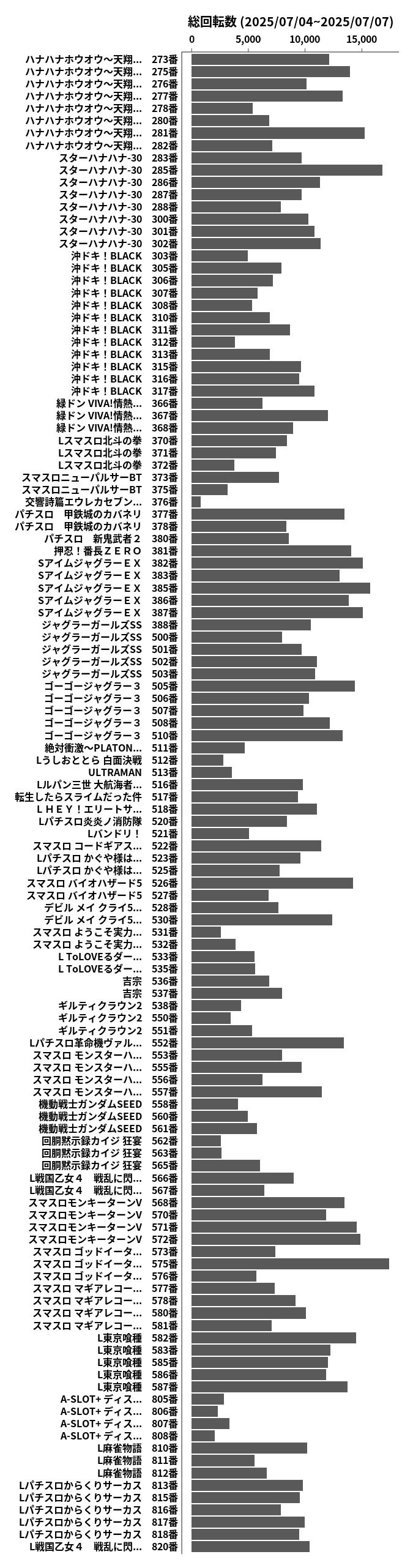 累計差枚数の画像
