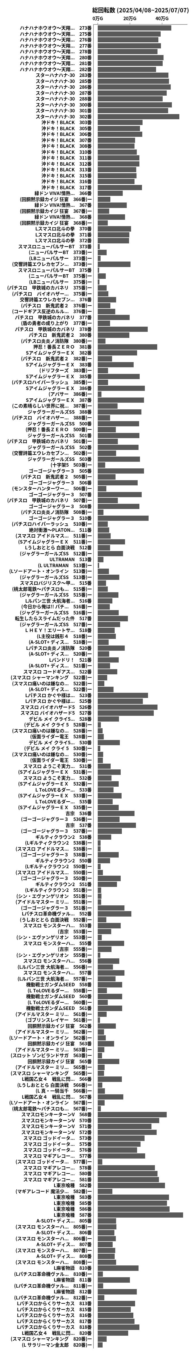 累計差枚数の画像