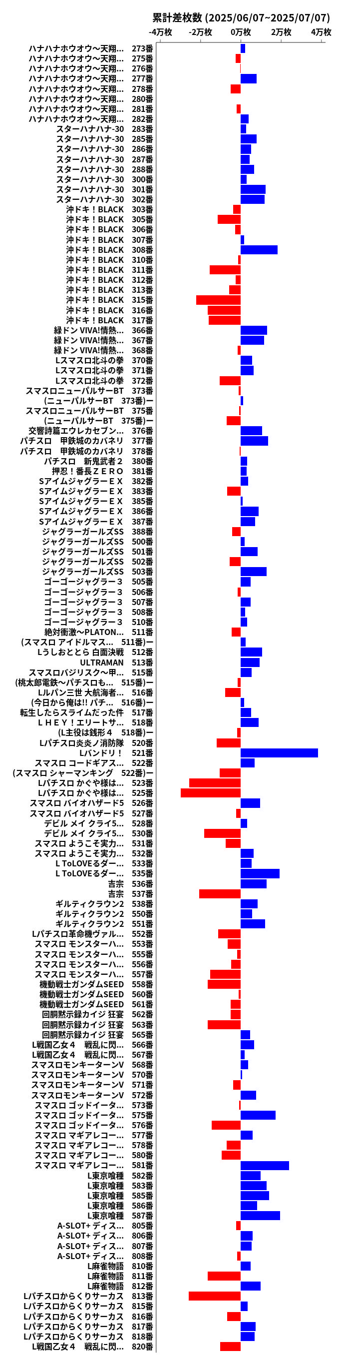 累計差枚数の画像