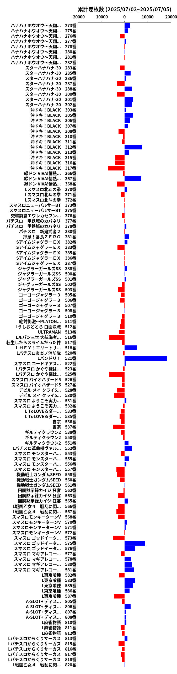 累計差枚数の画像