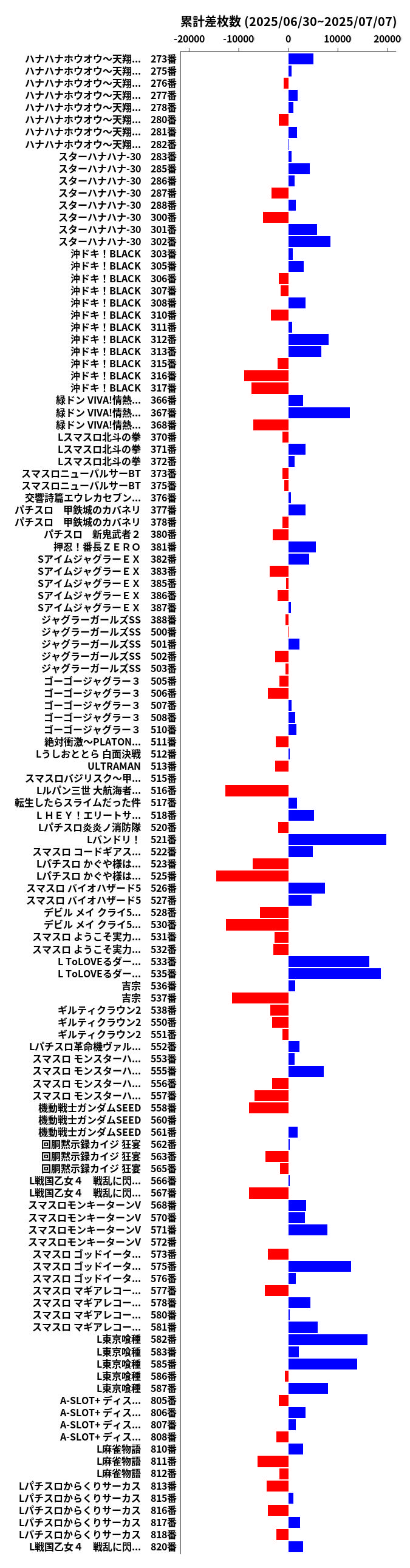 累計差枚数の画像