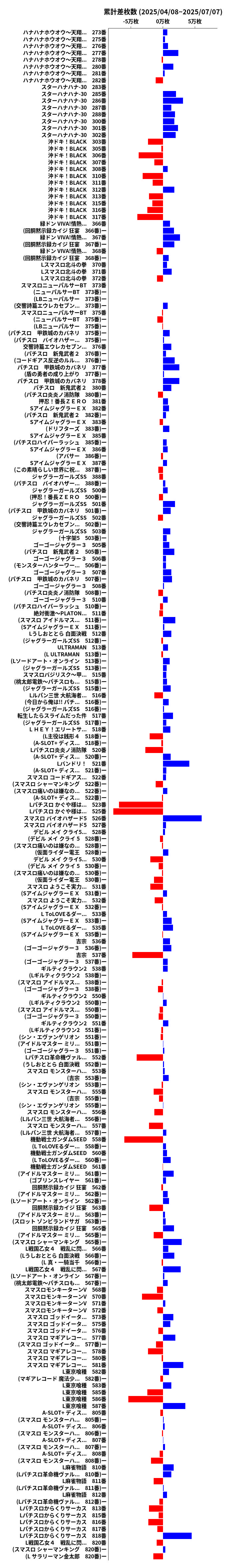 累計差枚数の画像