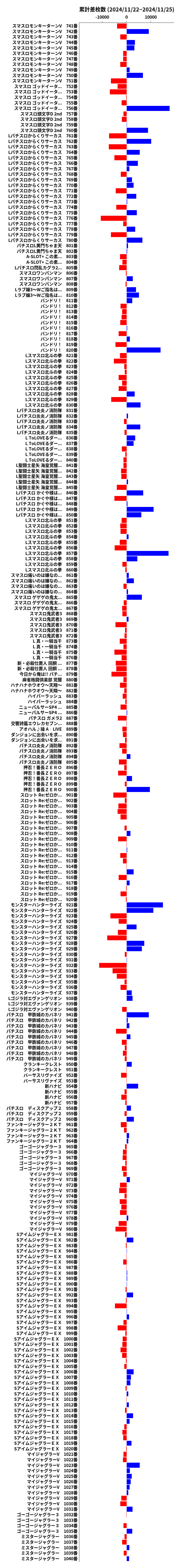 累計差枚数の画像