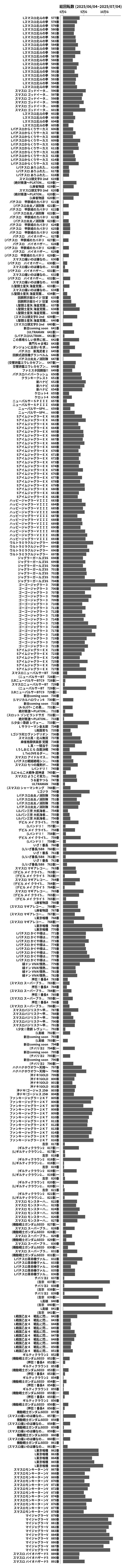 累計差枚数の画像