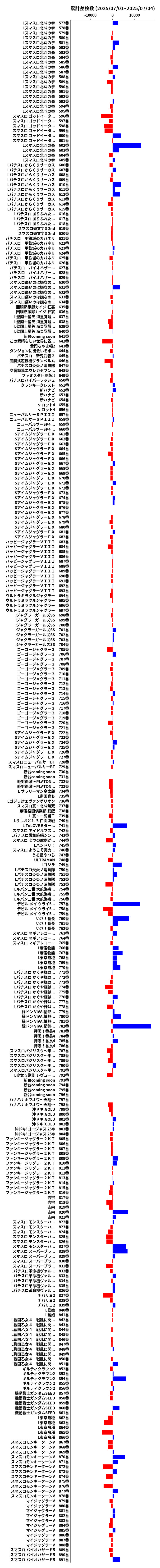 累計差枚数の画像