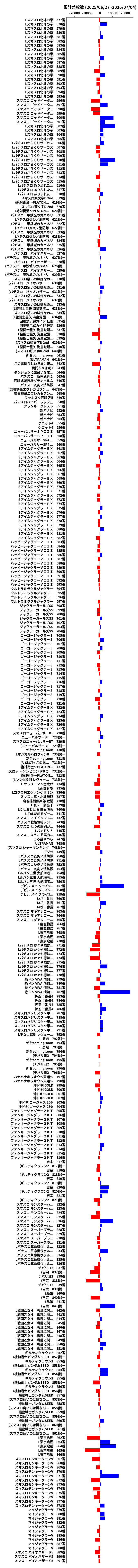 累計差枚数の画像