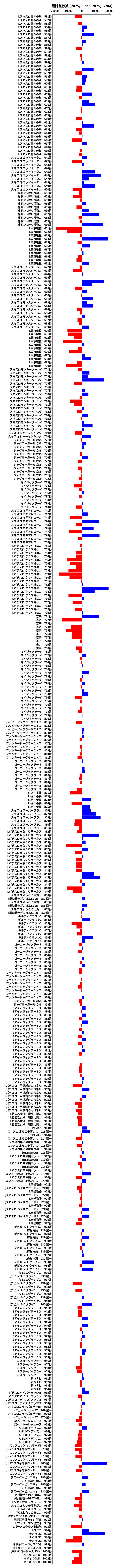 累計差枚数の画像