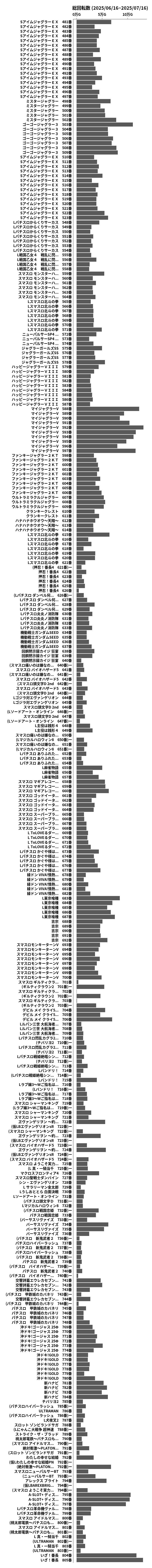 累計差枚数の画像