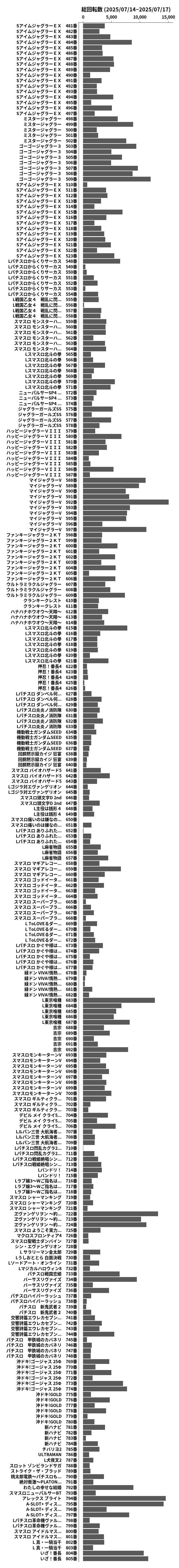 累計差枚数の画像