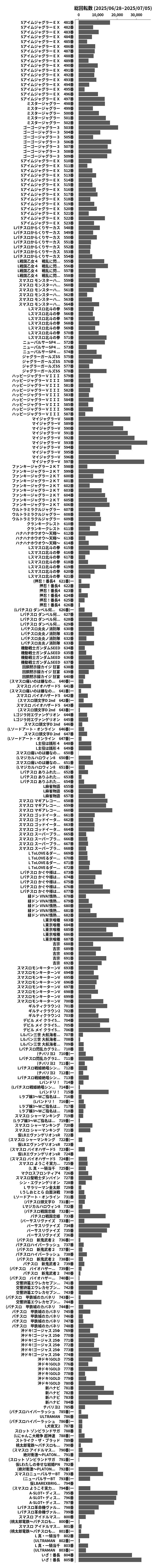 累計差枚数の画像