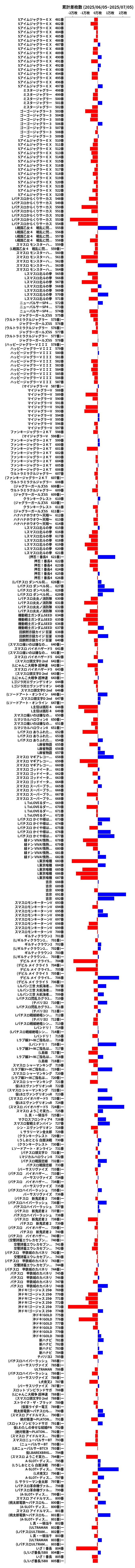 累計差枚数の画像