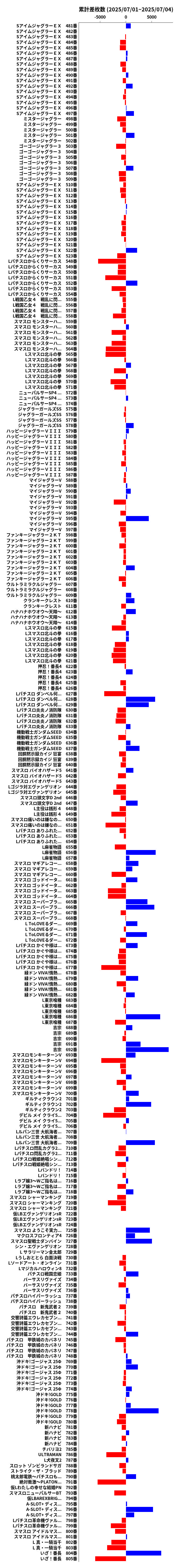 累計差枚数の画像