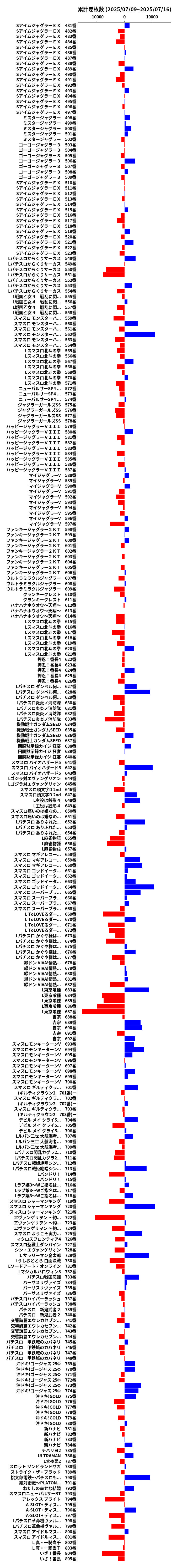 累計差枚数の画像