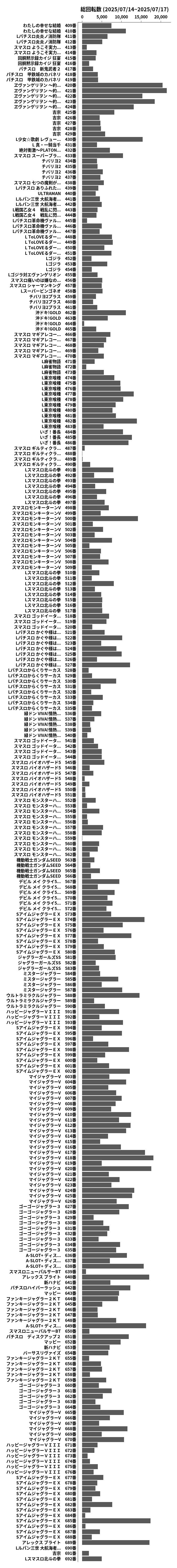 累計差枚数の画像