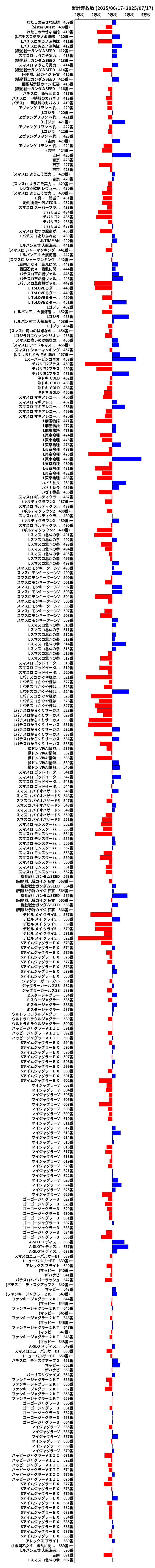 累計差枚数の画像