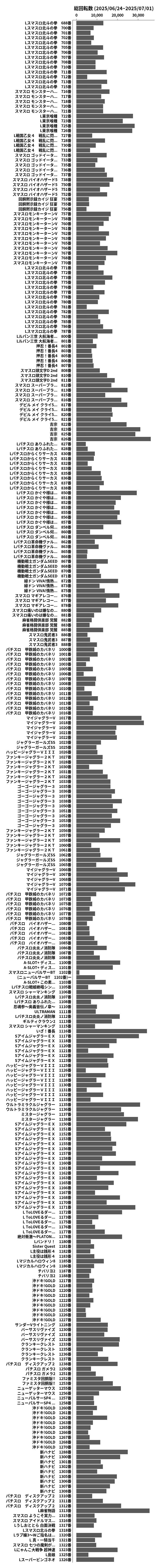 累計差枚数の画像