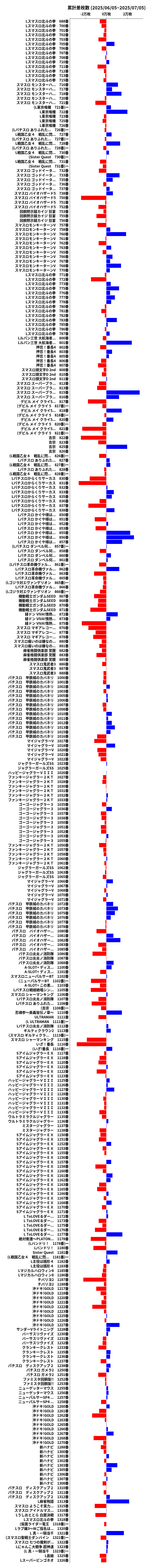 累計差枚数の画像