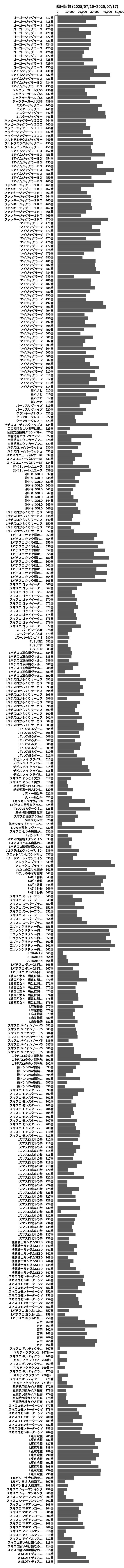 累計差枚数の画像