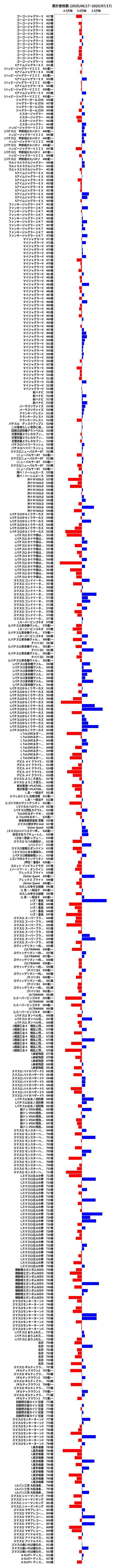 累計差枚数の画像