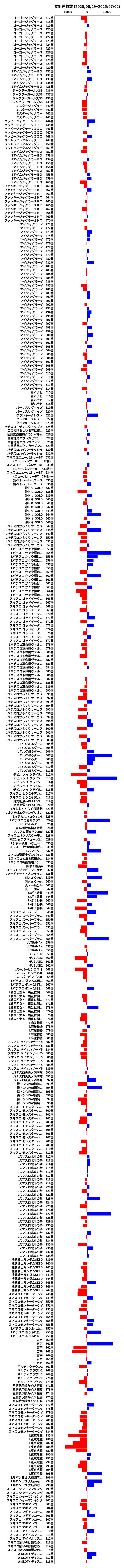 累計差枚数の画像