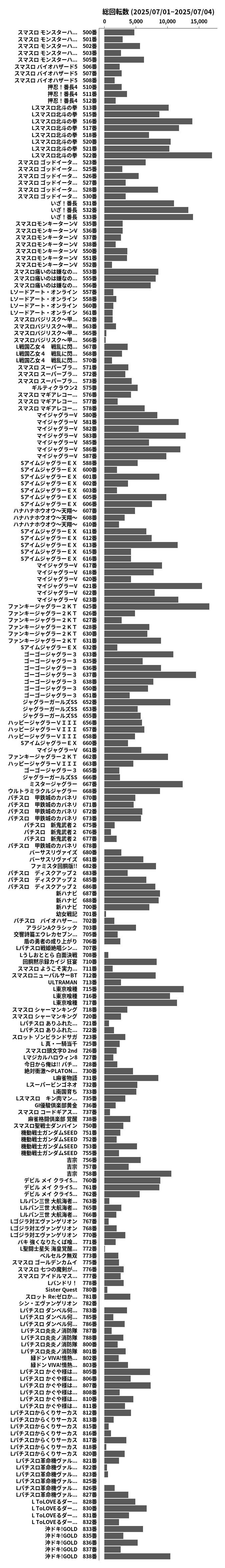 累計差枚数の画像