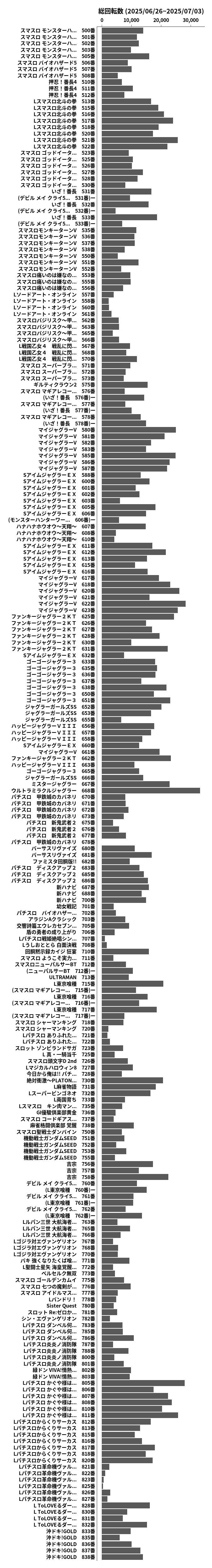 累計差枚数の画像
