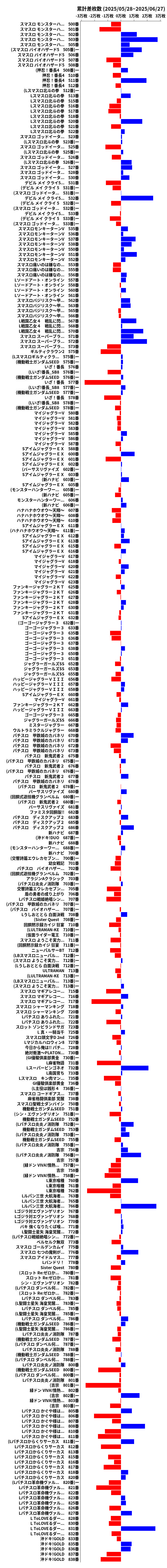 累計差枚数の画像