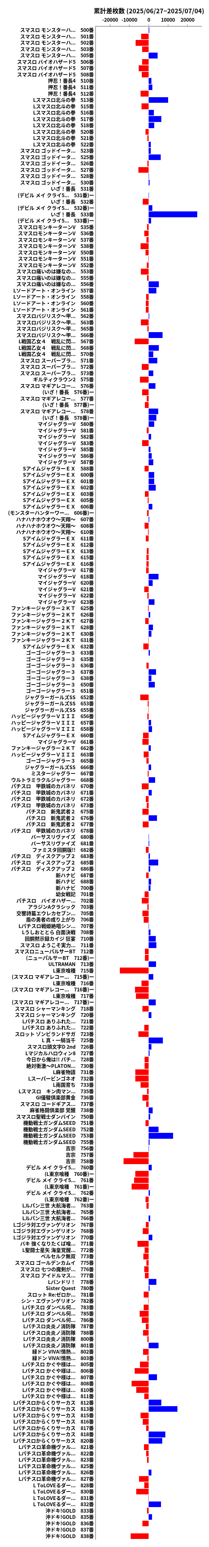 累計差枚数の画像