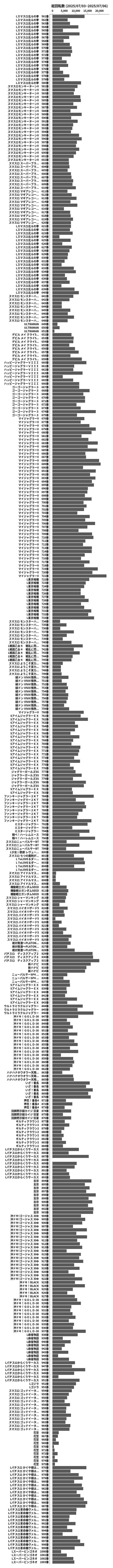累計差枚数の画像