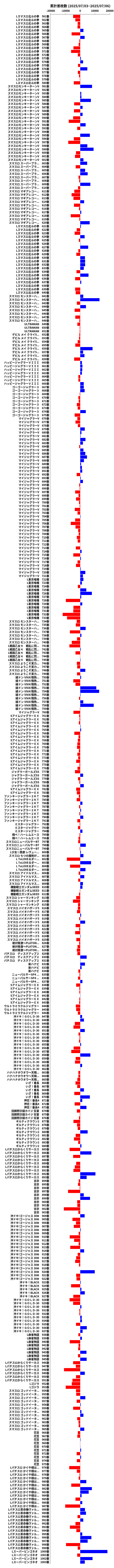 累計差枚数の画像