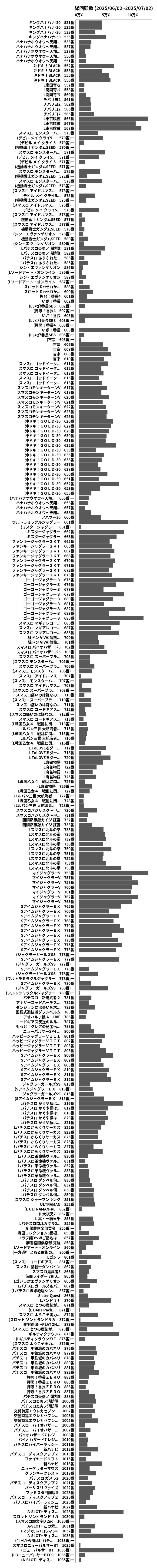 累計差枚数の画像