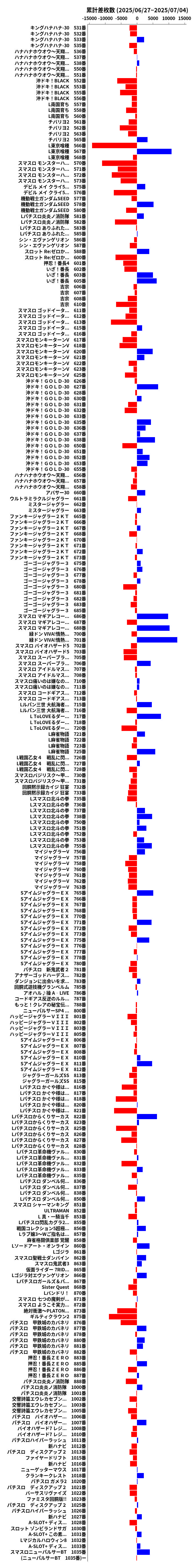 累計差枚数の画像